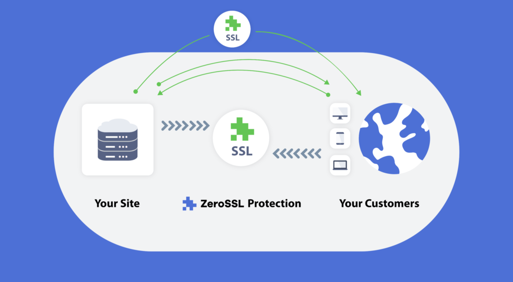 Zero SSL
